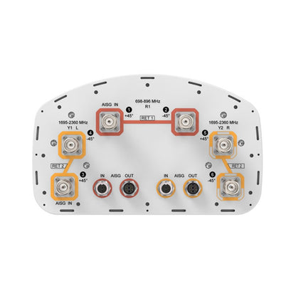 CommScope: 6-port sector antenna, 2x 698–896 and 4x 1695–2360 MHz, 65° HPBW, 2x RET. Both high bands share the same electrical tilt