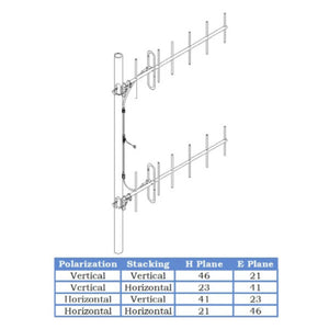 Sinclair Technologies: Yagi Ant, 13 dBd, dual, 895-966 MHz